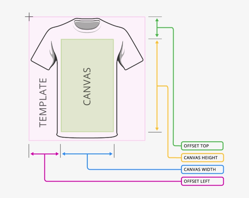 When A Template Layer Is Used, The Product Width & - Diagram, transparent png