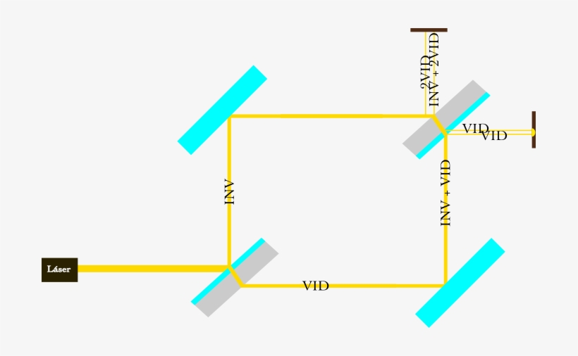 Elitzur Vaidman Sin Bomba - Interferometro De Mach Zehnder Patrones, transparent png