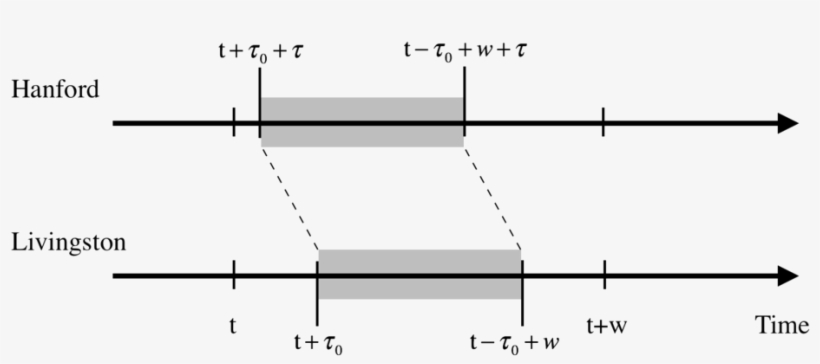 Ilustración Del Procedimiento De Cálculo De La Correlación - Diagram, transparent png