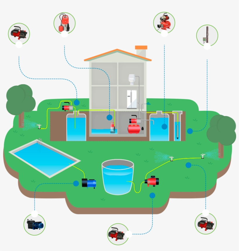 Pozos < 8 Metros Vaciar Estancias Inundadas Suministro - Riego Con Bomba De Agua, transparent png
