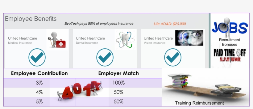 Benefits - Evotech Performance, transparent png
