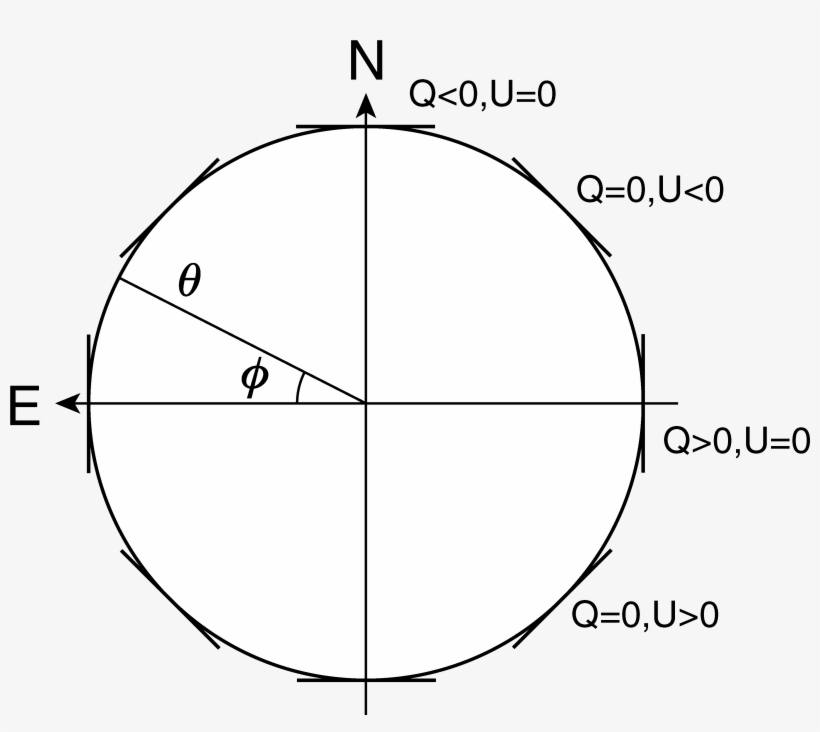 Png Eps (14 Kb) - Circle, transparent png