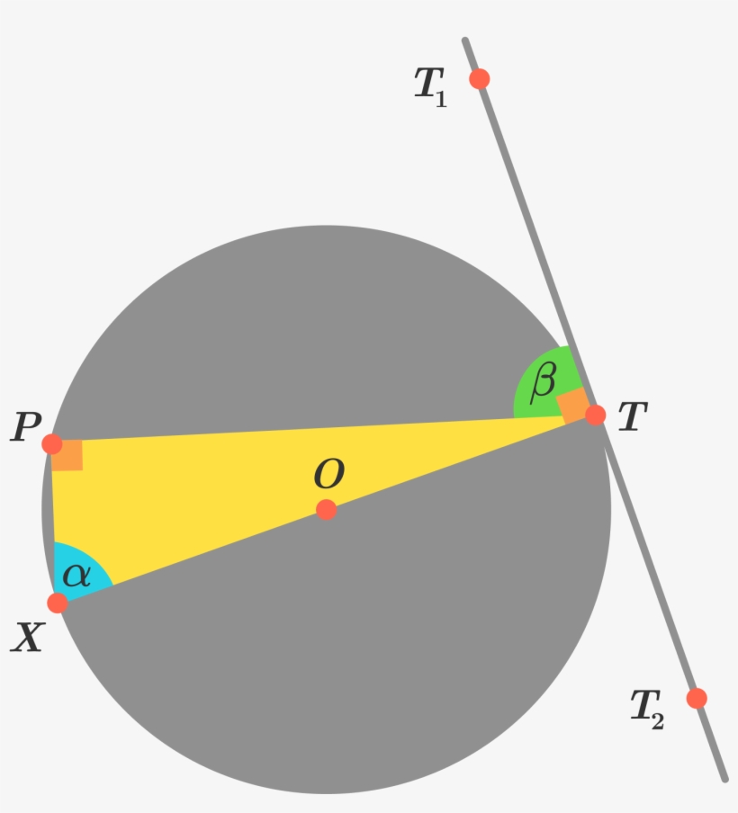 We've Taken X X Diametrically Opposite To T T , So - Alternate Sector, transparent png