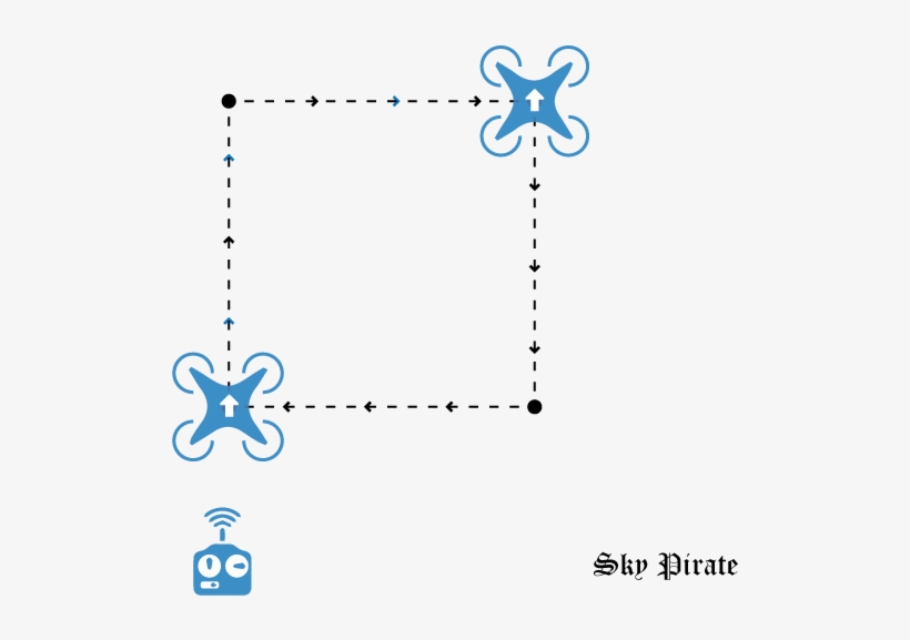 Mark Four Corners Of A 3 To 5 Meter Square Around Your - Diagram, transparent png