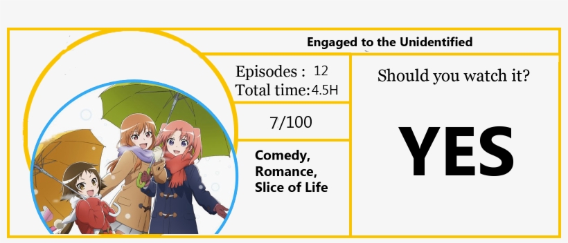 I Hope I Encounter More Anime Like This With Great - Engaged To The Unidentified Dvd Complete Series, transparent png