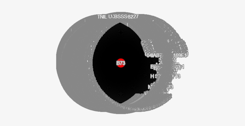 Our Apologies, But We Are Unable To Load The Pednet - Circle, transparent png