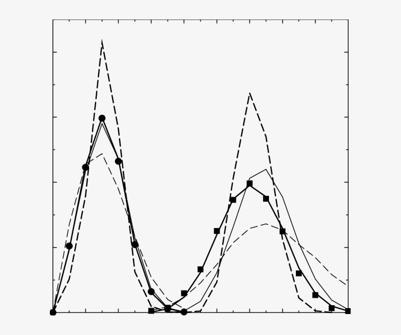 Histograms He And H F (squares) For The Numbers Of - Number, transparent png