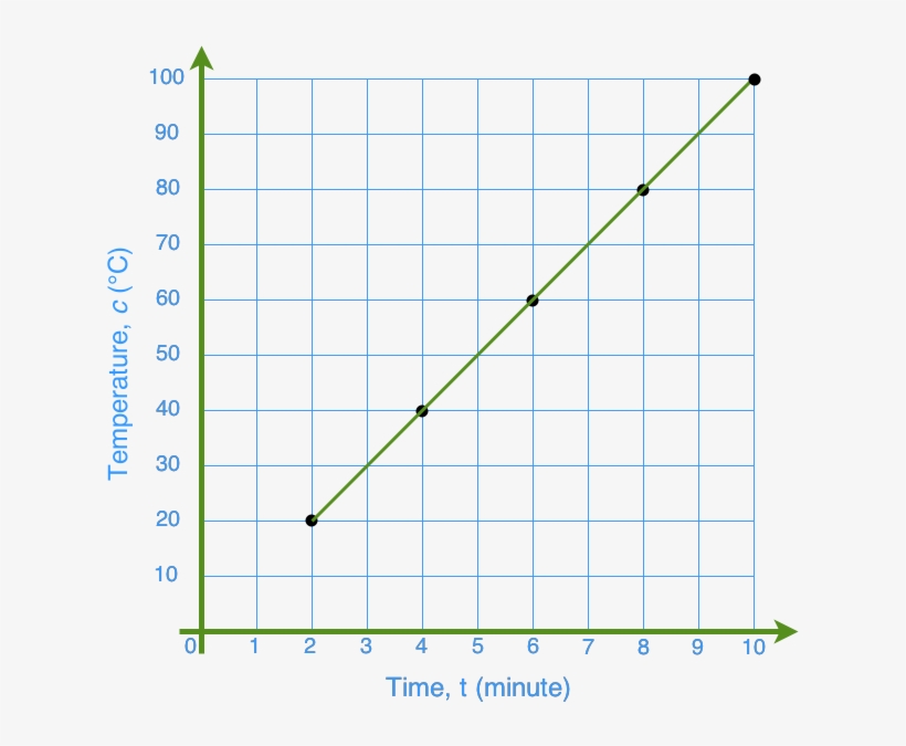Solving Linear Equations By Graphing - Plot - 656x626 PNG Download - PNGkit