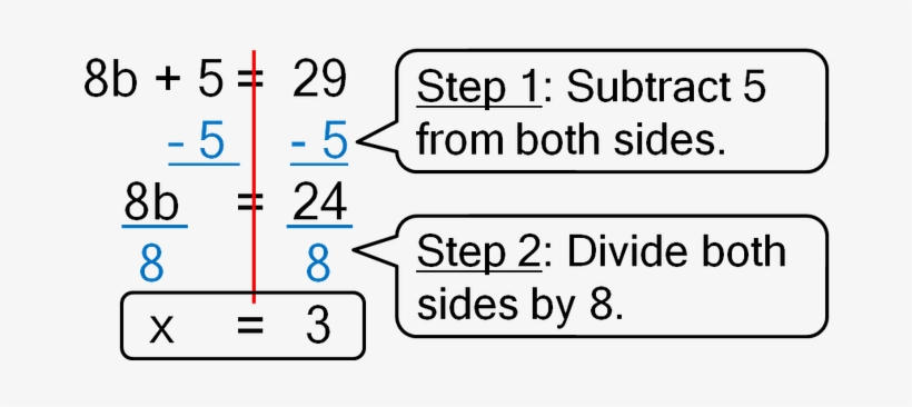 Two Step Equations - Two Step Equations Use, transparent png