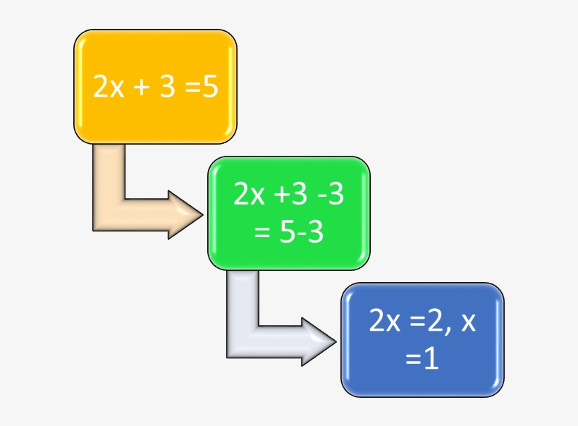 Monohybridcross - Solving Equations With Variable On One Side, transparent png