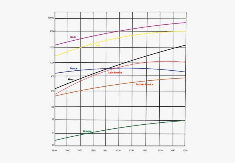 What Is A System Of Equations - System Of Equations, transparent png