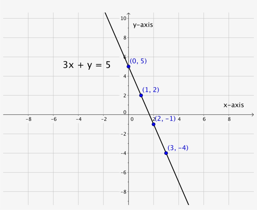 Solving System Of Equations By Graphing Worksheet Doc Tessshebaylo