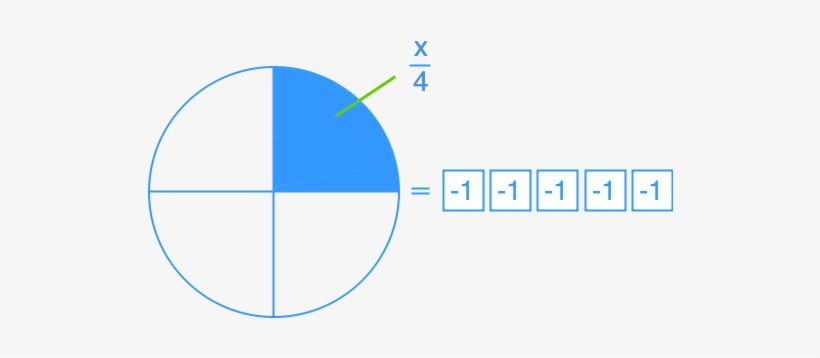 One-step Linear Equations Represented As A Diagram - Circle, transparent png