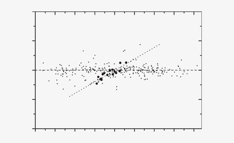17 Members Of The Gould-belt Occ Included In The Sample - Plot, transparent png