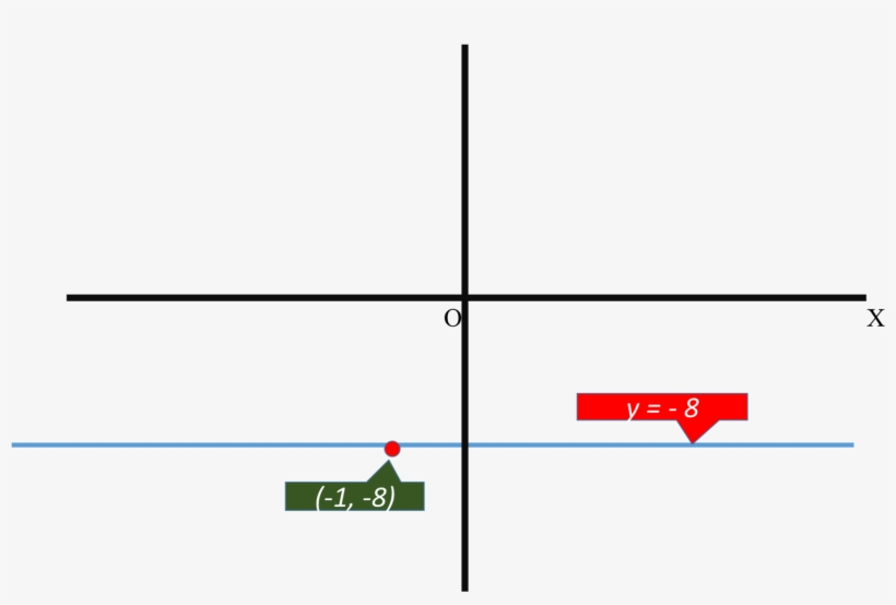 Enter Image Source Here - Write Equations For The Vertical And Horizontal Lines, transparent png