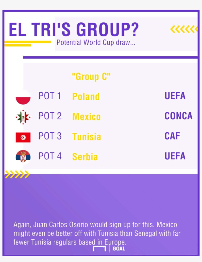 It Makes A Group Composed Entirely Of Teams With Eagles - De Gea Vs Ter Stegen Stats, transparent png