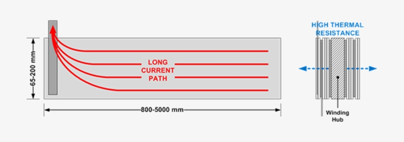 Conventional Wound-tabbed Cell Structure - Diagram, transparent png