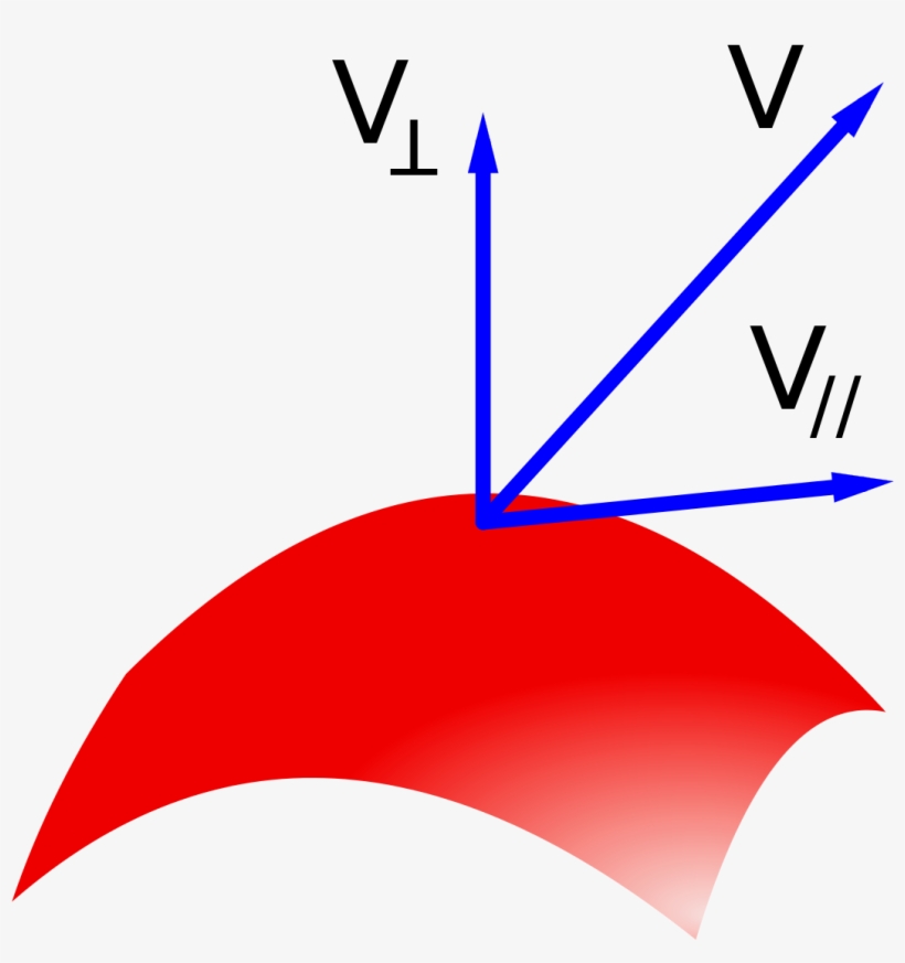 Tangential Component And Normal Component - 1200x1162 PNG Download - PNGkit