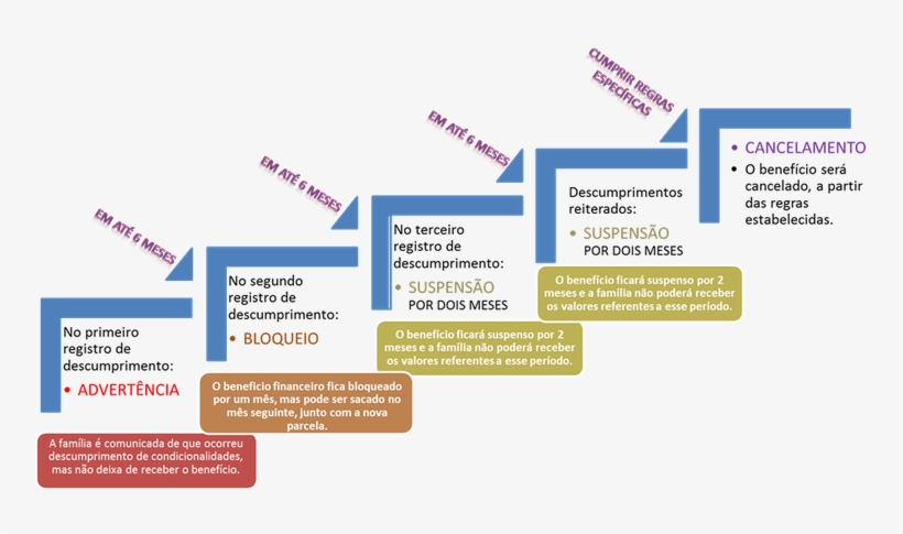 Clique Para Ver A Imagem No Tamanho Completo - Condicionalidades Do Programa Bolsa Família, transparent png