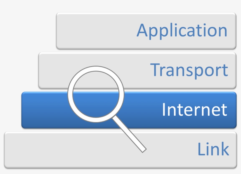 Internet Protocol Analysis - Internet Layer, transparent png