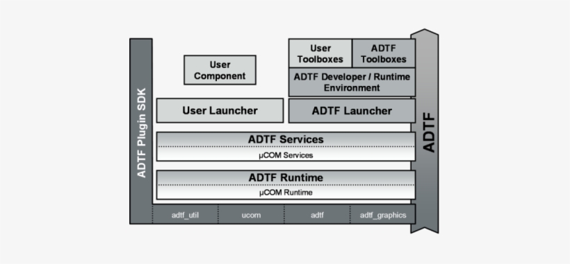 Layer - Architecture, transparent png