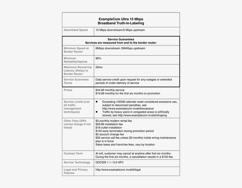 Truth In Broadband Labelling - Schumer Box, transparent png