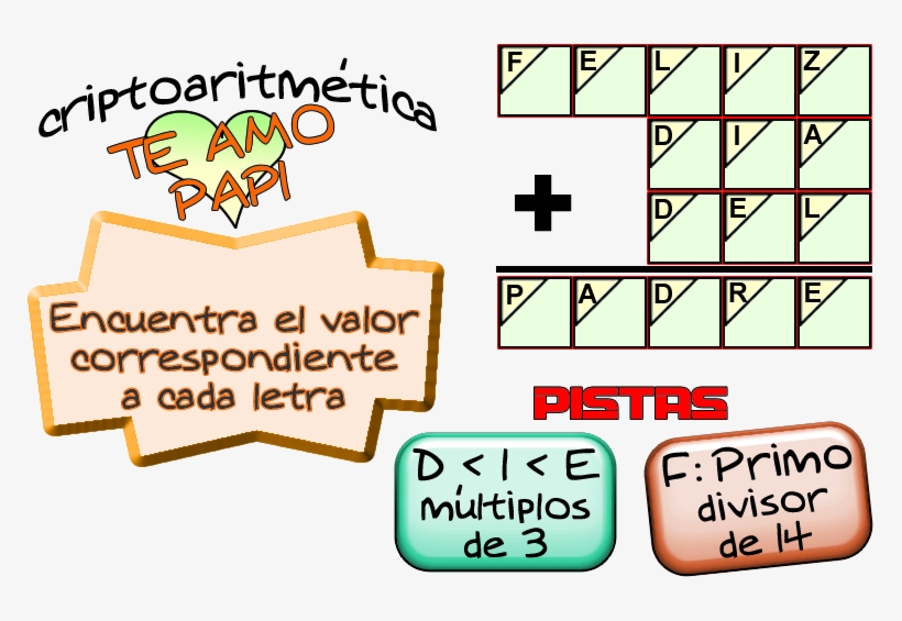 Criptoaritmética, Alfamética, Criptosumas, Problemas - Logic Puzzle, transparent png