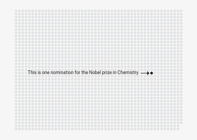 There Were 1,987 Nominations Submitted For The Nobel - Cen Texture Png, transparent png