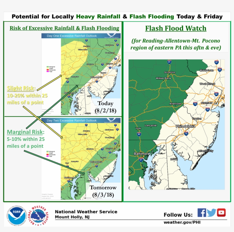 A Flash Flood Watch Is In Effect This Afternoon And - National Weather Service, transparent png