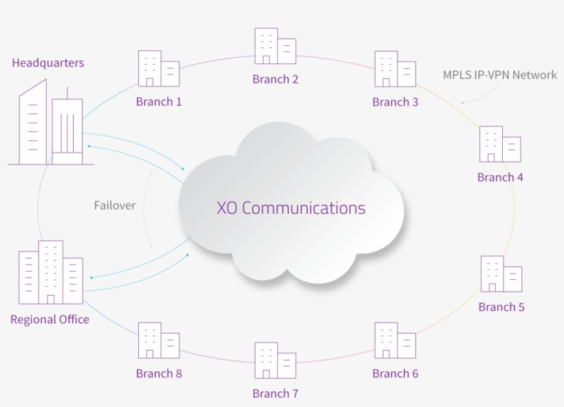 Why Xo Enterprise Sip - Diagram, transparent png