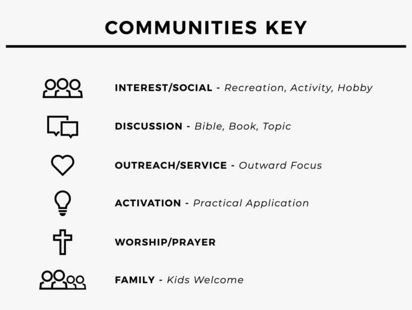 Communities Key - The Grove Community Church, transparent png