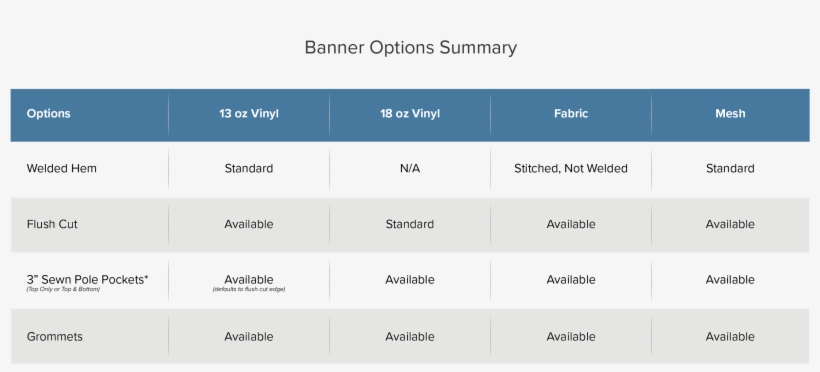 Chart Showing All The Finishing Banner Options Available - Signs.com, Inc., transparent png