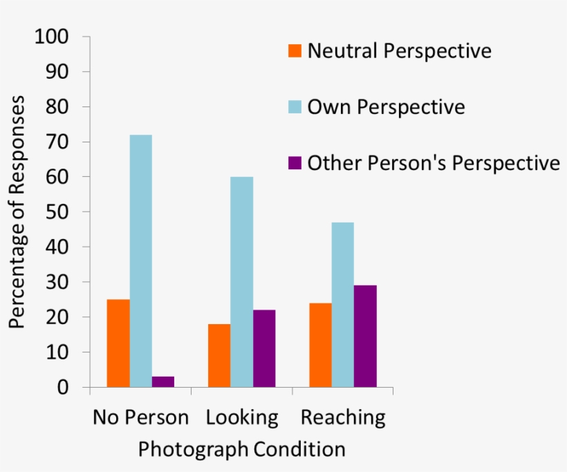 Tversky And Hard Figure - Rise Of Music Cognition Research Graph By Year, transparent png
