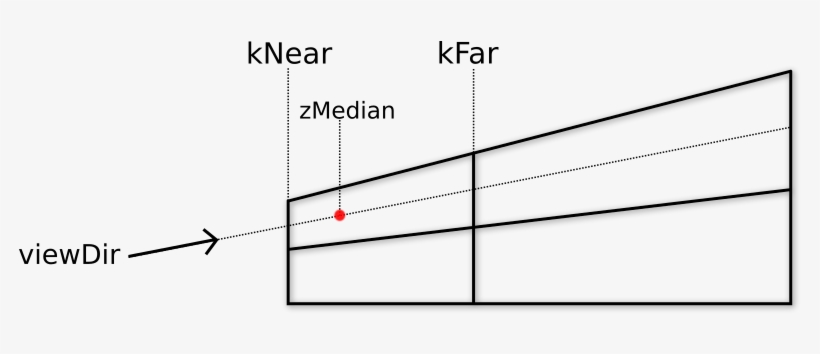 This Is Based On The Assumption That Dust Particles - Diagram, transparent png