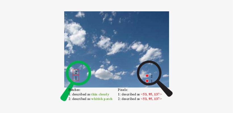 A Pixel Is Encoded By A Rgb Vector, Whose Values Are - Pixel, transparent png