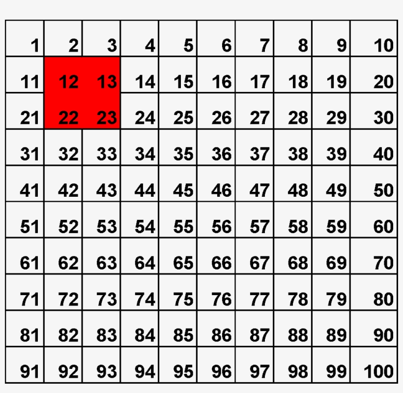 I Have Been Asked To Find The Product Of The Top Right - 100, transparent png