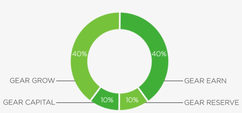Gear Grow Expansion Program - Product, transparent png