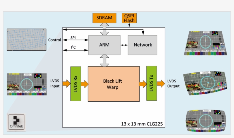The Flex 2k™ Warp Solution Is Ideal For Projector Image - 4k Resolution, transparent png