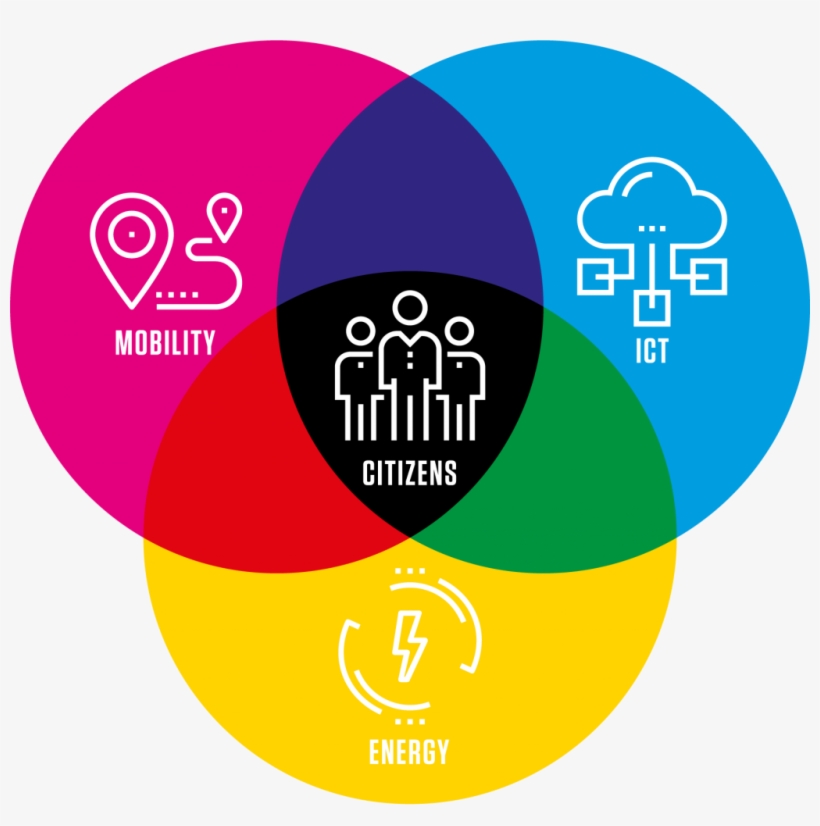 A Brief Introduction To The Project - European Union, transparent png