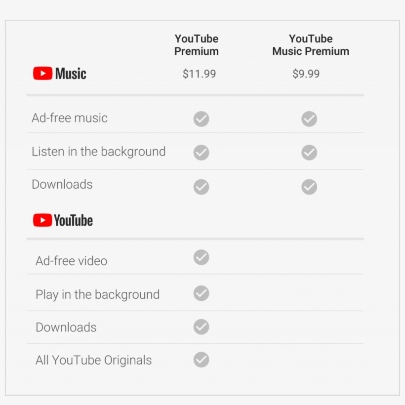 On The Youtube Music Front, Google Claims “a Reimagined - Youtube Premium Vs Youtube Music, transparent png