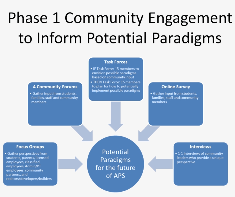 Click The Diagram Above To Enlarge - Produccion Producto Ventas Marketing Marketing Social, transparent png