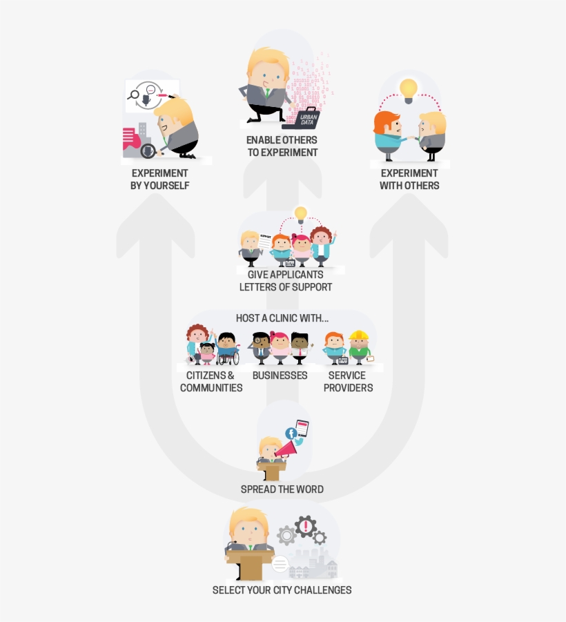 Get Your City Involved - Illustration, transparent png