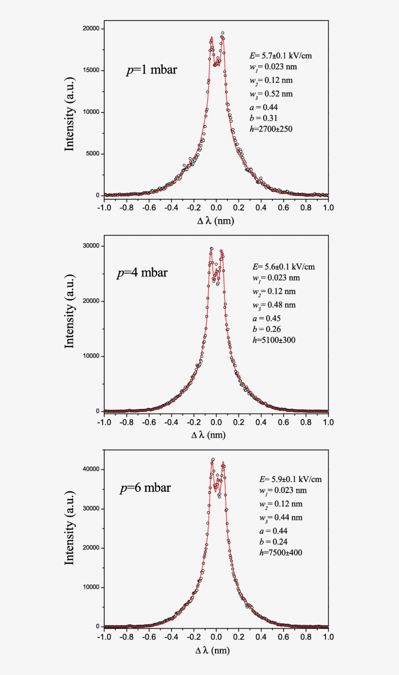 Examples Of Hα Line Recorded In The Glow Discharge - Diagram, transparent png