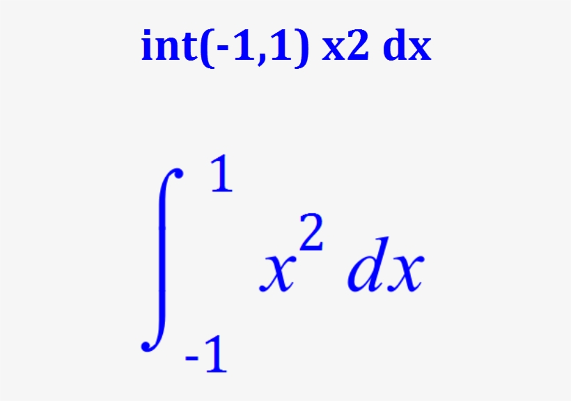 Bonus Mathematics Tools - Giclee Print: Embrace Variables By Urban Cricket :, transparent png