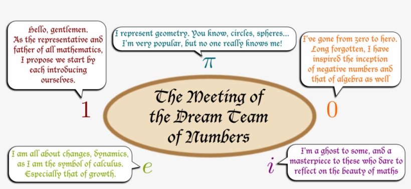Now - Equation, transparent png
