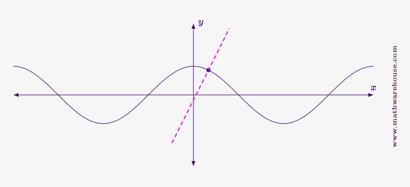 Newton's Method Graph Gif, transparent png