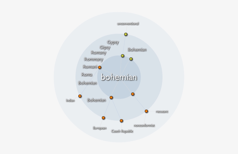 Bohemian Click For An Interactive Map Of This Word - Bohemian Words And Meanings, transparent png
