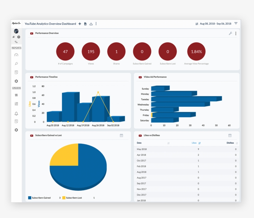 Drive Youtube Results Home With The New Youtube Dashboard - The Drive, transparent png
