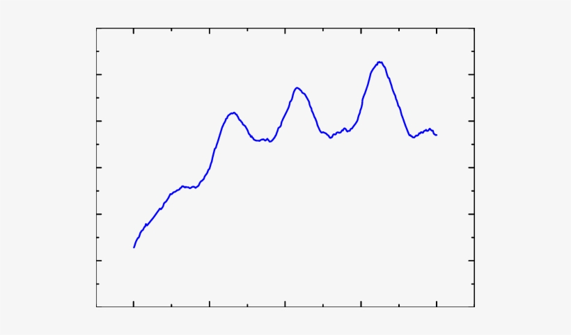 Scattering Spectrum Of Single Gold Nano Rod By Using - Plot, transparent png