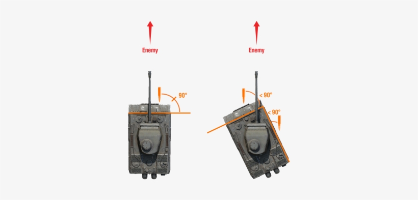 Know Where To Shoot - World Of Tanks, transparent png